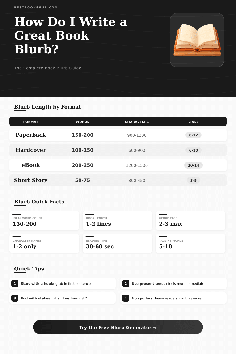 Book Blurb Generator: Create the Perfect Back Cover Description