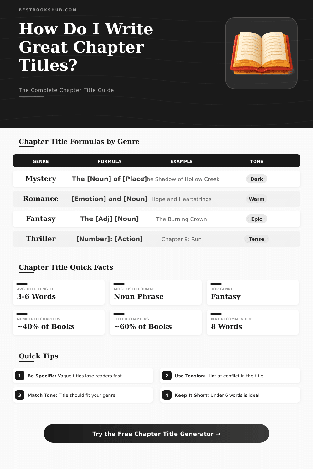 Book Chapter Title Generator: Create Compelling Chapter Names
