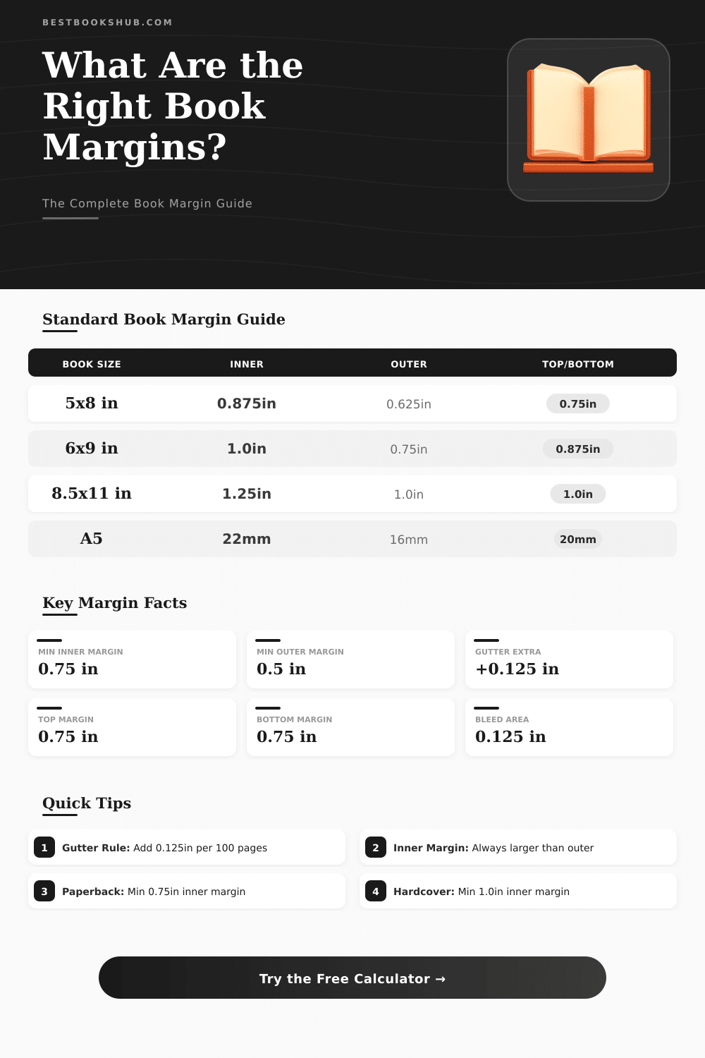 Book Margin Calculator: Calculate Page Margins Instantly