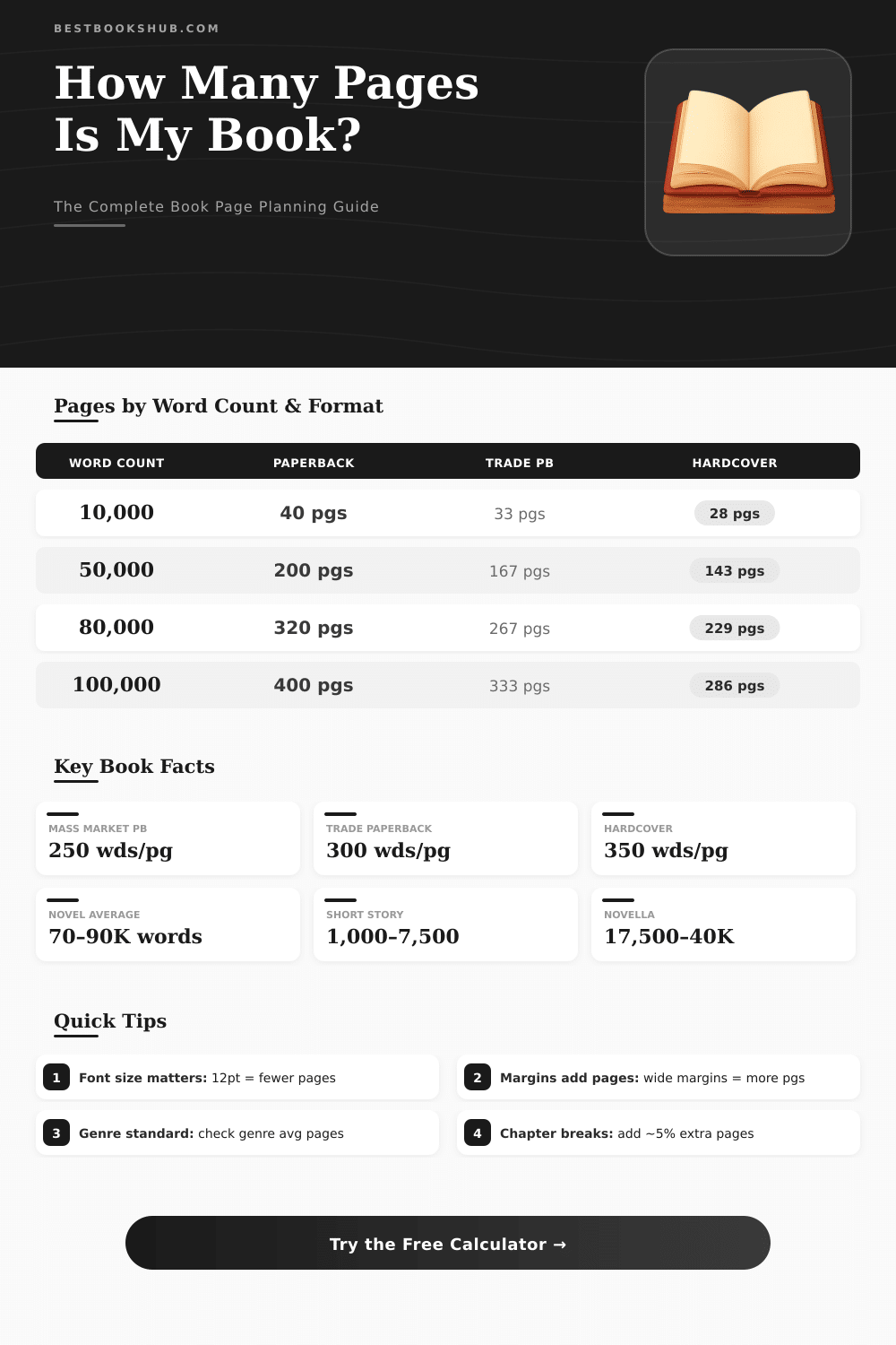 Book Page Calculator: How Many Pages Is My Book?