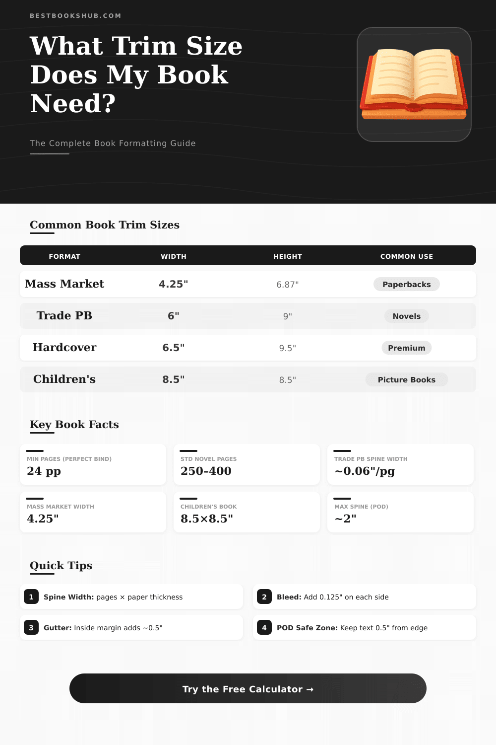 Book Trim Size Calculator: Find Your Perfect Page Dimensions