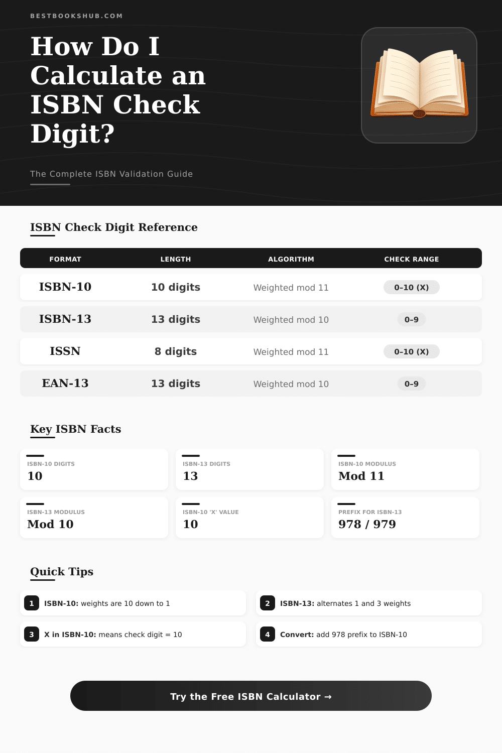 ISBN Check Digit Calculator – Validate ISBN-10 & ISBN-13