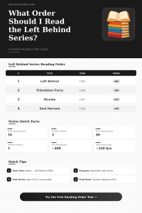 Left Behind Series Reading Order Calculator & Guide