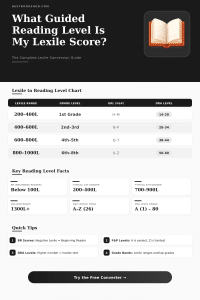 Lexile to Guided Reading Level Converter Calculator