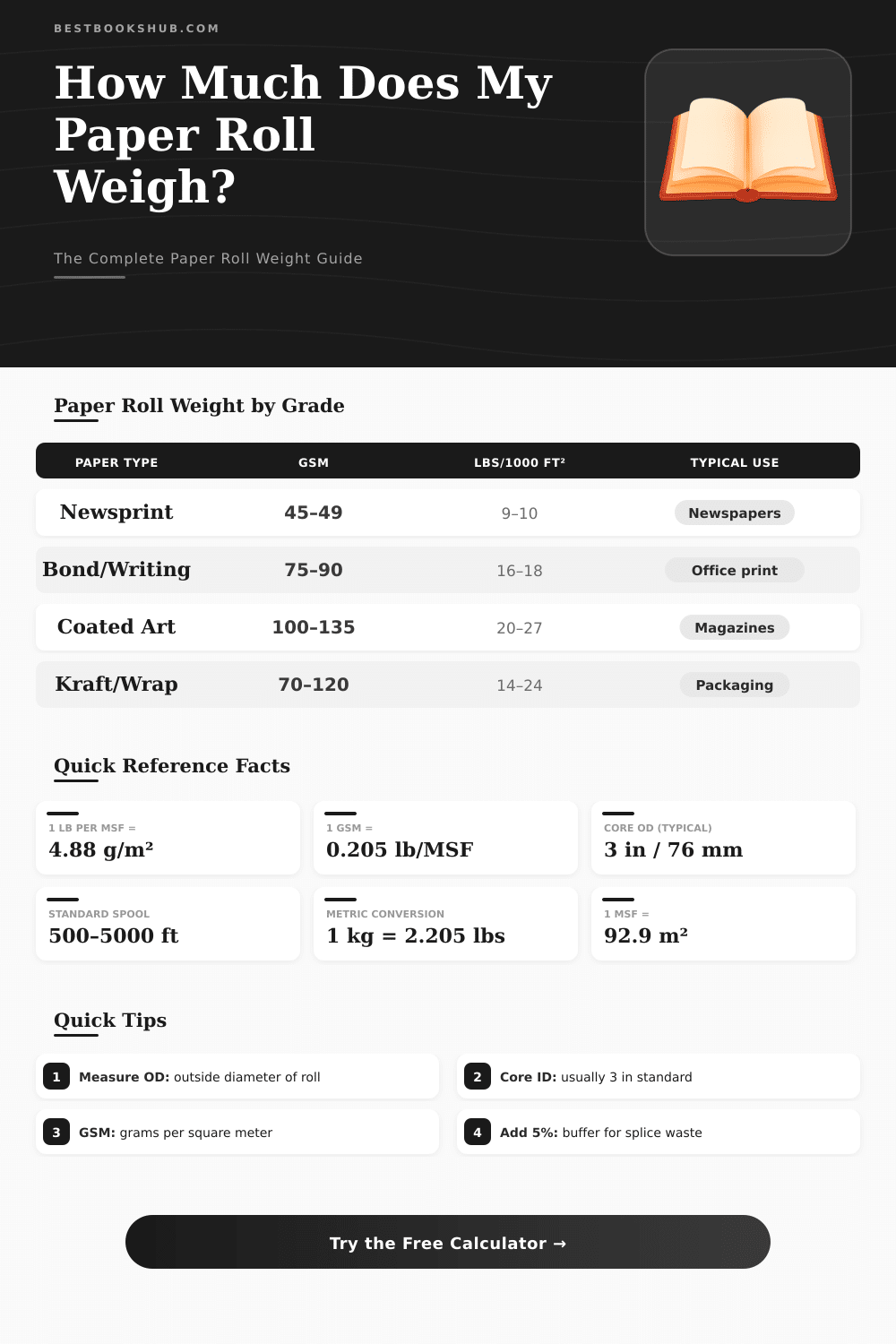 Paper Roll Weight Calculator: Find Your Roll Weight Fast