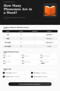 Phoneme Count Calculator – Count Sounds in Any Word