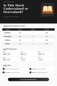 Price to Book Ratio Calculator: Analyze Stock Value Fast