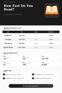 Reading Speed & Level Calculator: How Fast Do You Read?