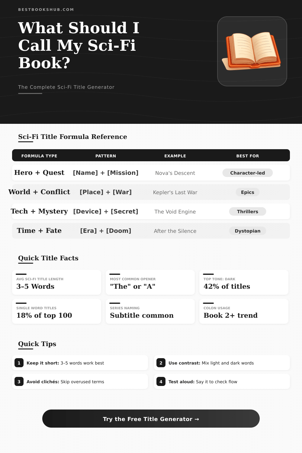 Science Fiction Book Title Generator: Create Epic Sci-Fi Titles