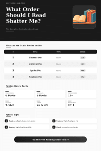 Shatter Me Series Reading Order Calculator & Guide