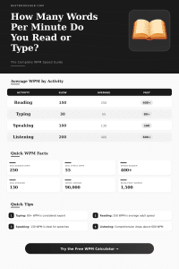 Word Count Per Minute Calculator – Find Your Reading & Typing Speed