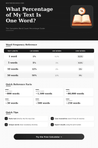 Word Count Percentage Calculator – Analyze Text Fast