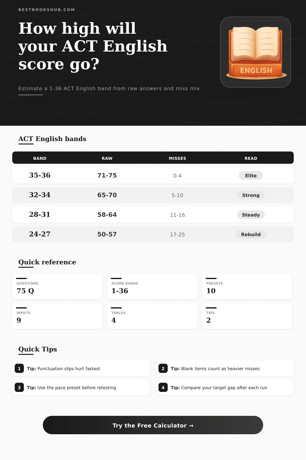 ACT English Score Calculator