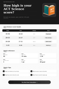 ACT Science Score Calculator