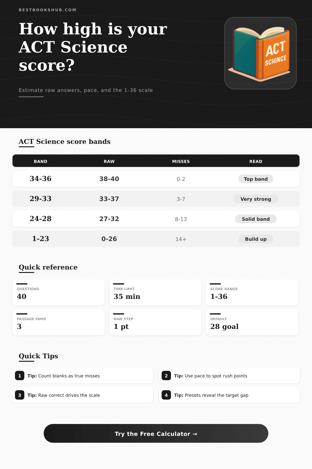 ACT Science Score Calculator