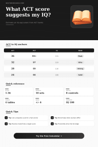 ACT to IQ Calculator