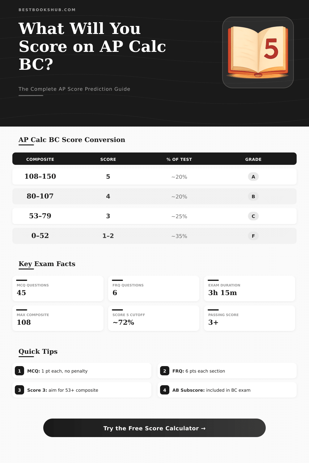 AP Calc BC Test Score Calculator: Predict Your Score