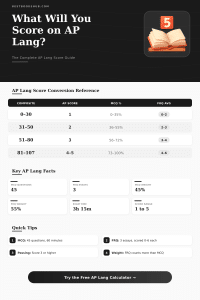 AP Lang Test Score Calculator: Estimate Your AP Score Fast