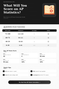 AP Statistics Test Score Calculator – Convert Raw to Final Scores