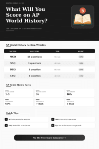 AP World History Test Score Calculator: Estimate Your Score