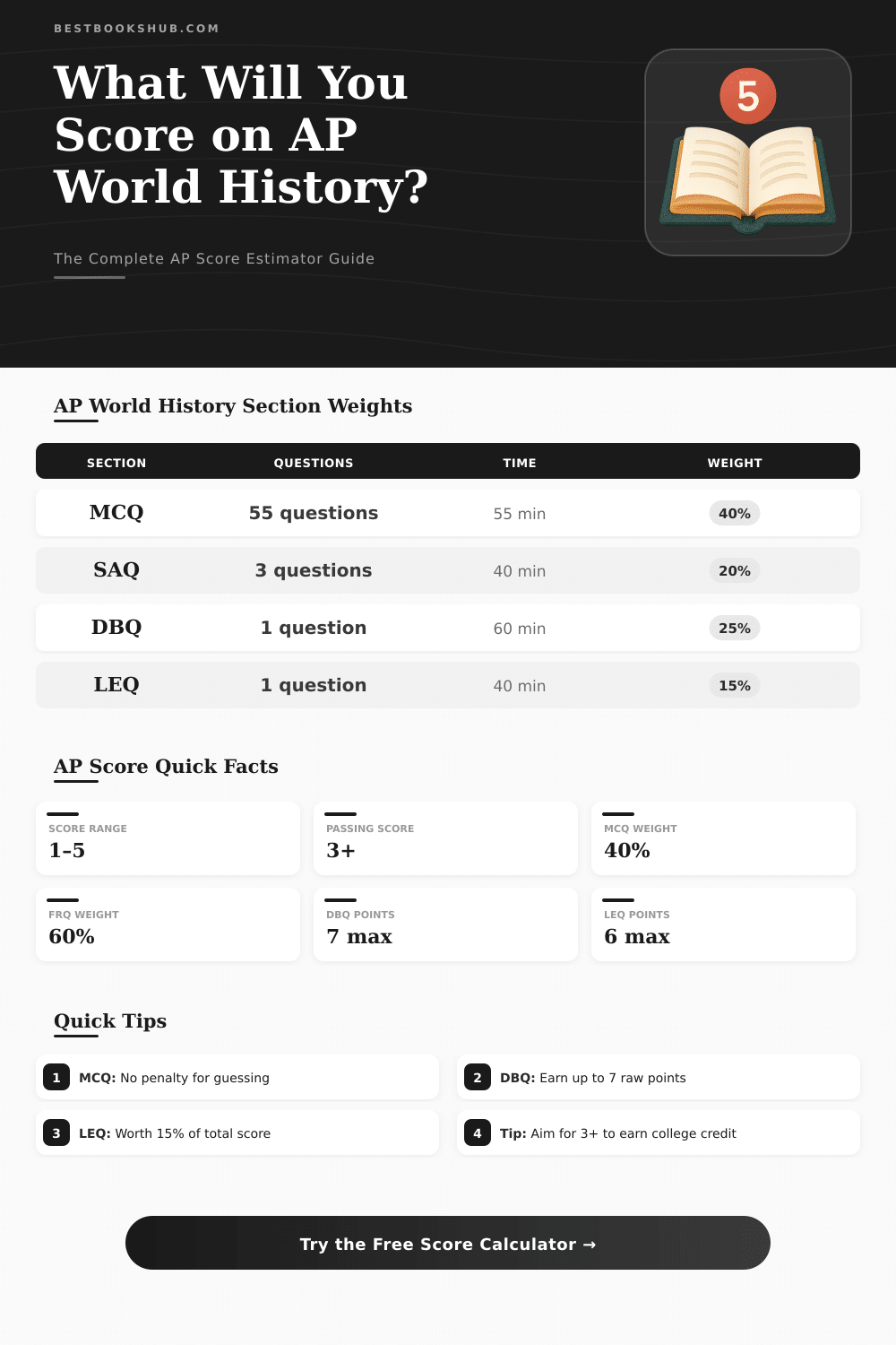 AP World History Test Score Calculator: Estimate Your Score