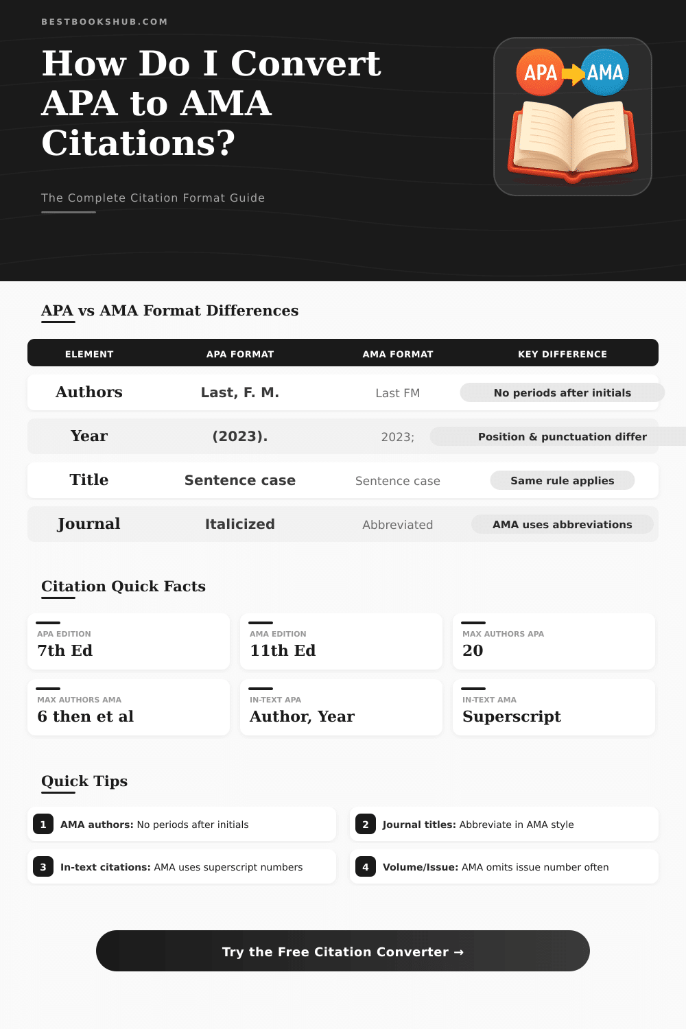 APA to AMA Citation Converter – Format Citations Instantly