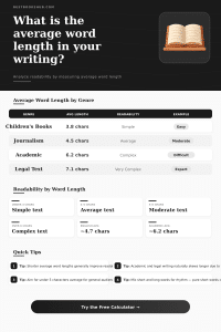 Average Word Length Calculator | Text Analysis
