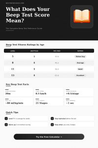 Beep Test Score Calculator: Find Your VO2 Max & Fitness Level