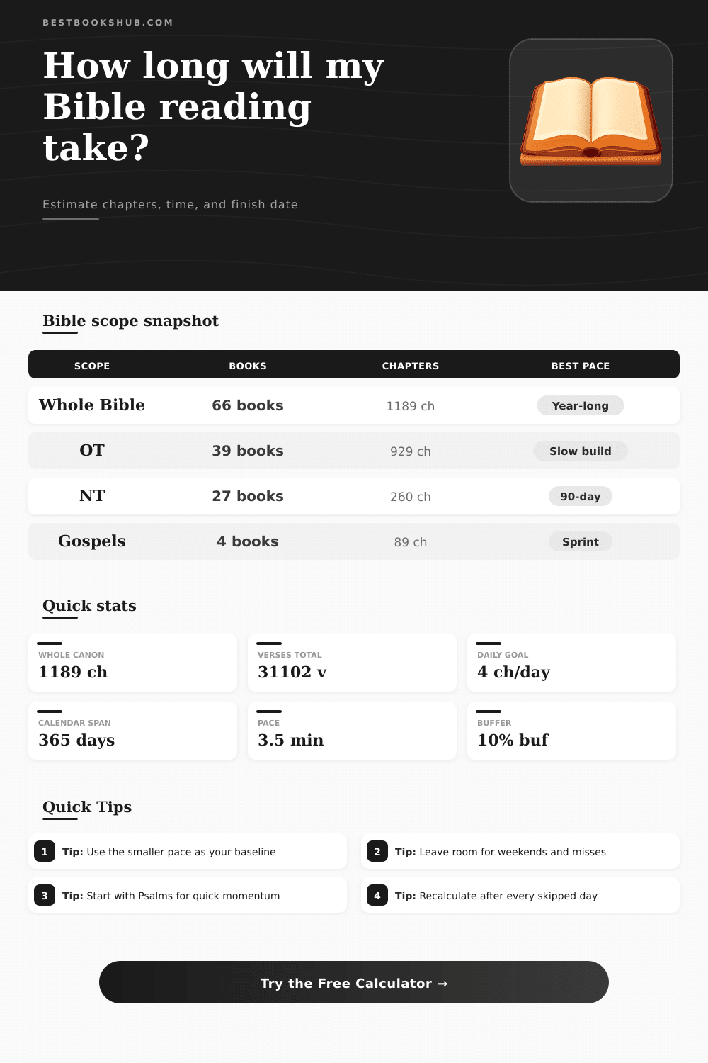 Bible Reading Calculator | Plan Your Finish Date