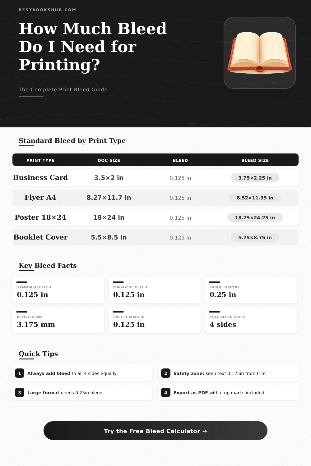 Bleed Calculator for Printing – Get Exact Bleed Dimensions