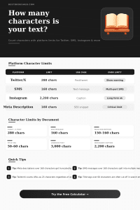 Character Count Calculator | Count Characters Free