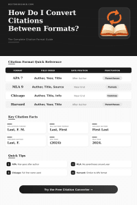 Citation Converter: Format Any Reference Instantly