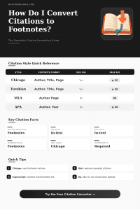 Citation to Footnote Converter: Format References Instantly