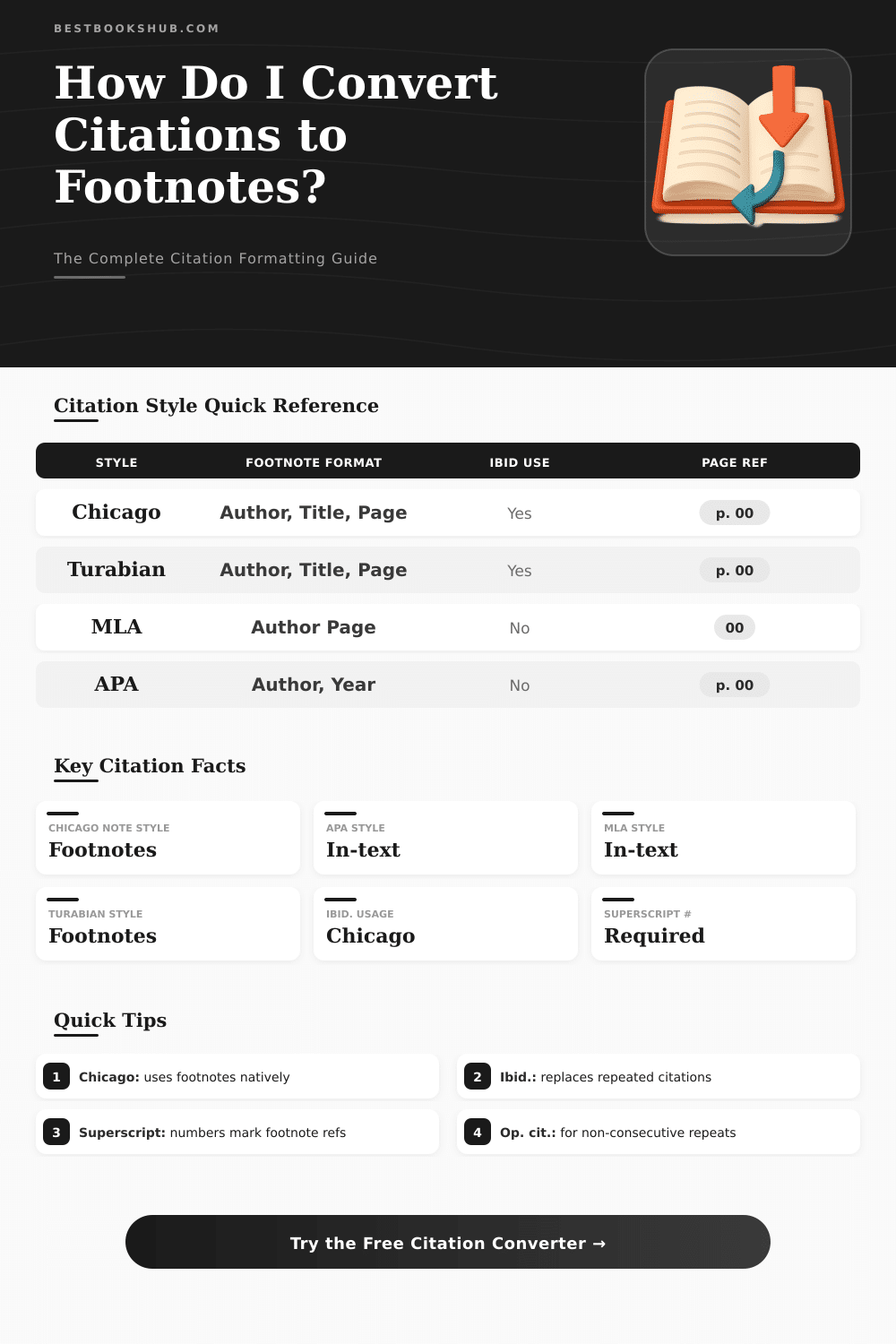 Citation to Footnote Converter: Format References Instantly