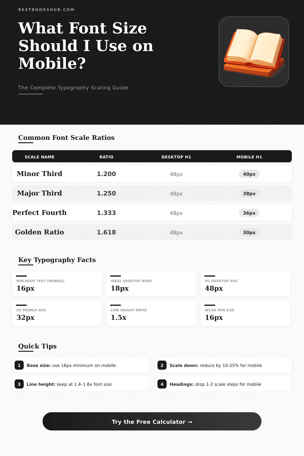 Desktop to Mobile Font Size Converter – Scale Typography Right