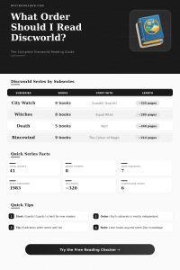 Discworld Reading Order Checker – Find Your Next Book