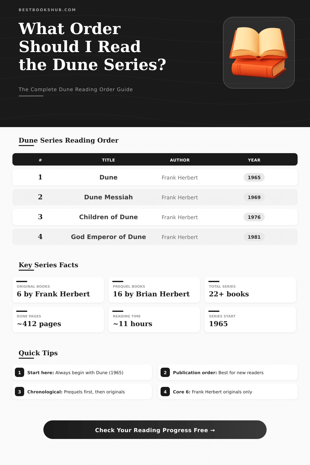 Dune Book Series Reading Order Checker & Guide