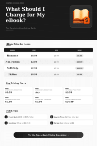 eBook Pricing Calculator: Find Your Ideal Price Fast