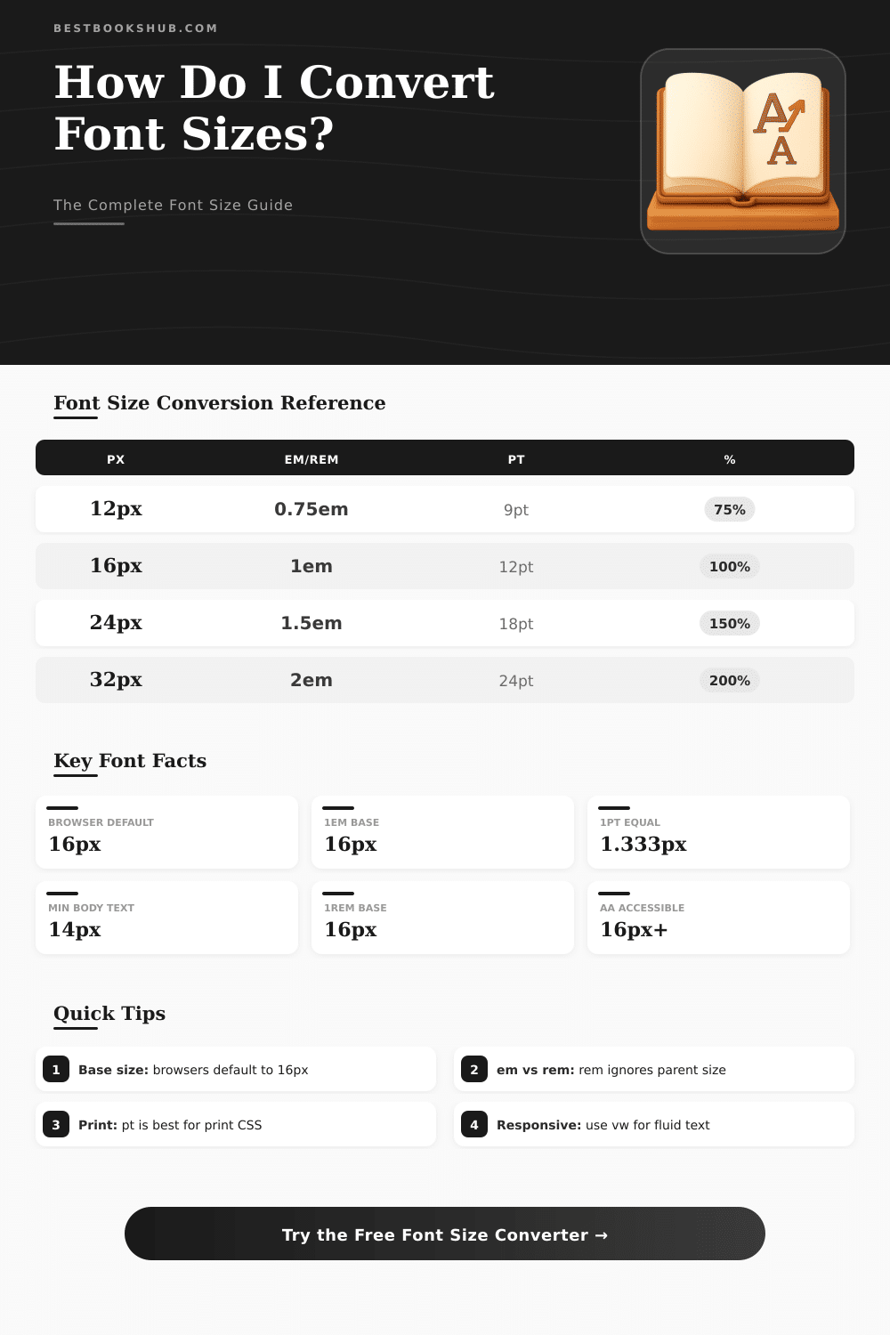 Font Size Converter: px, em, rem, pt & More