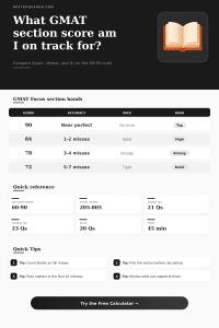 GMAT Section Score Calculator | Quant, Verbal, DI