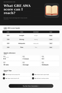 GRE AWA Score Calculator | Issue + Argument