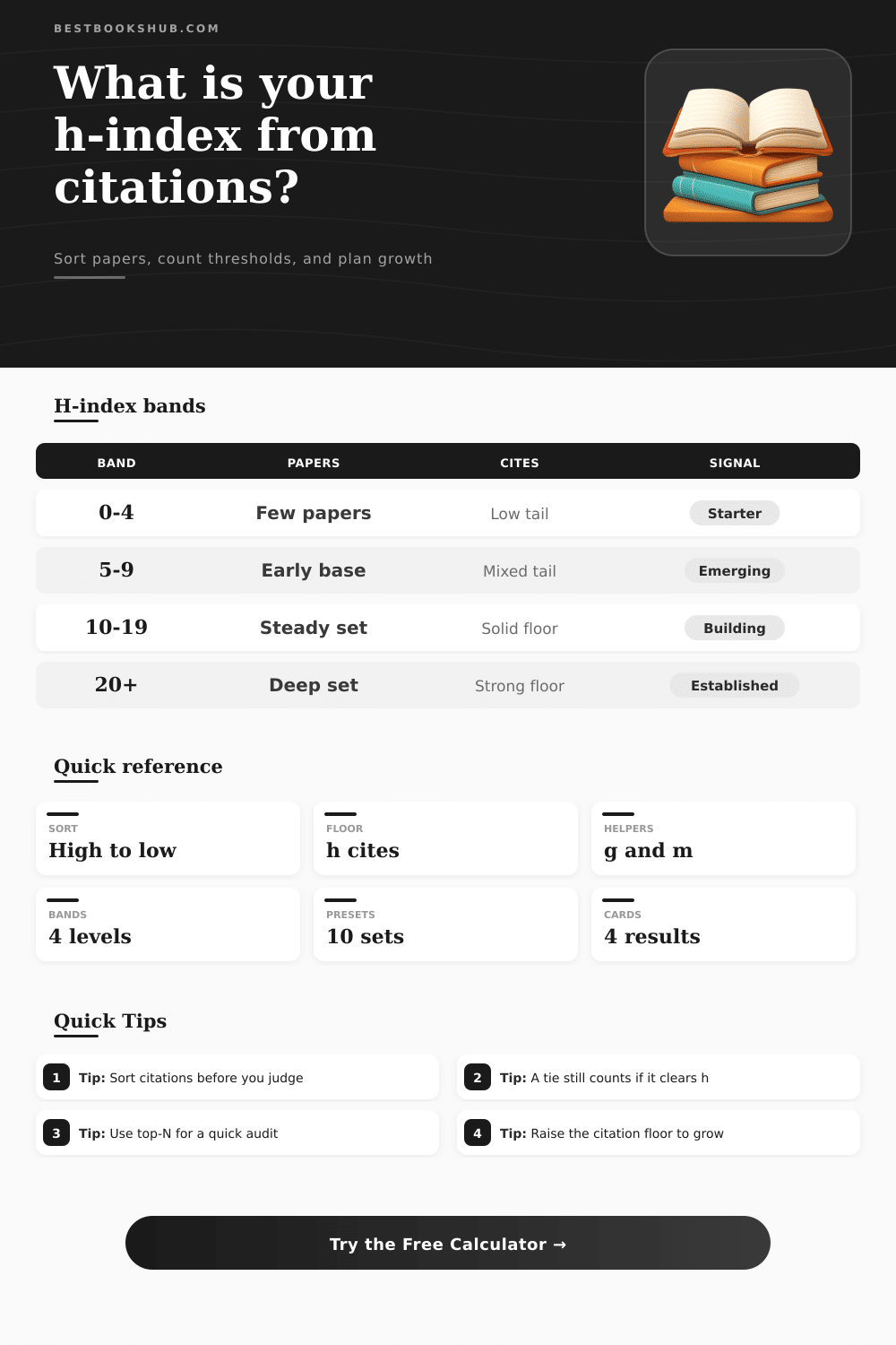 H-Index Calculator | Citation Impact Score