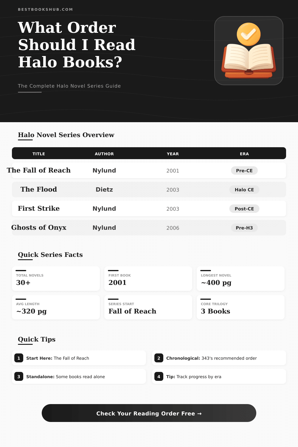 Halo Book Reading Order Checker & Series Guide