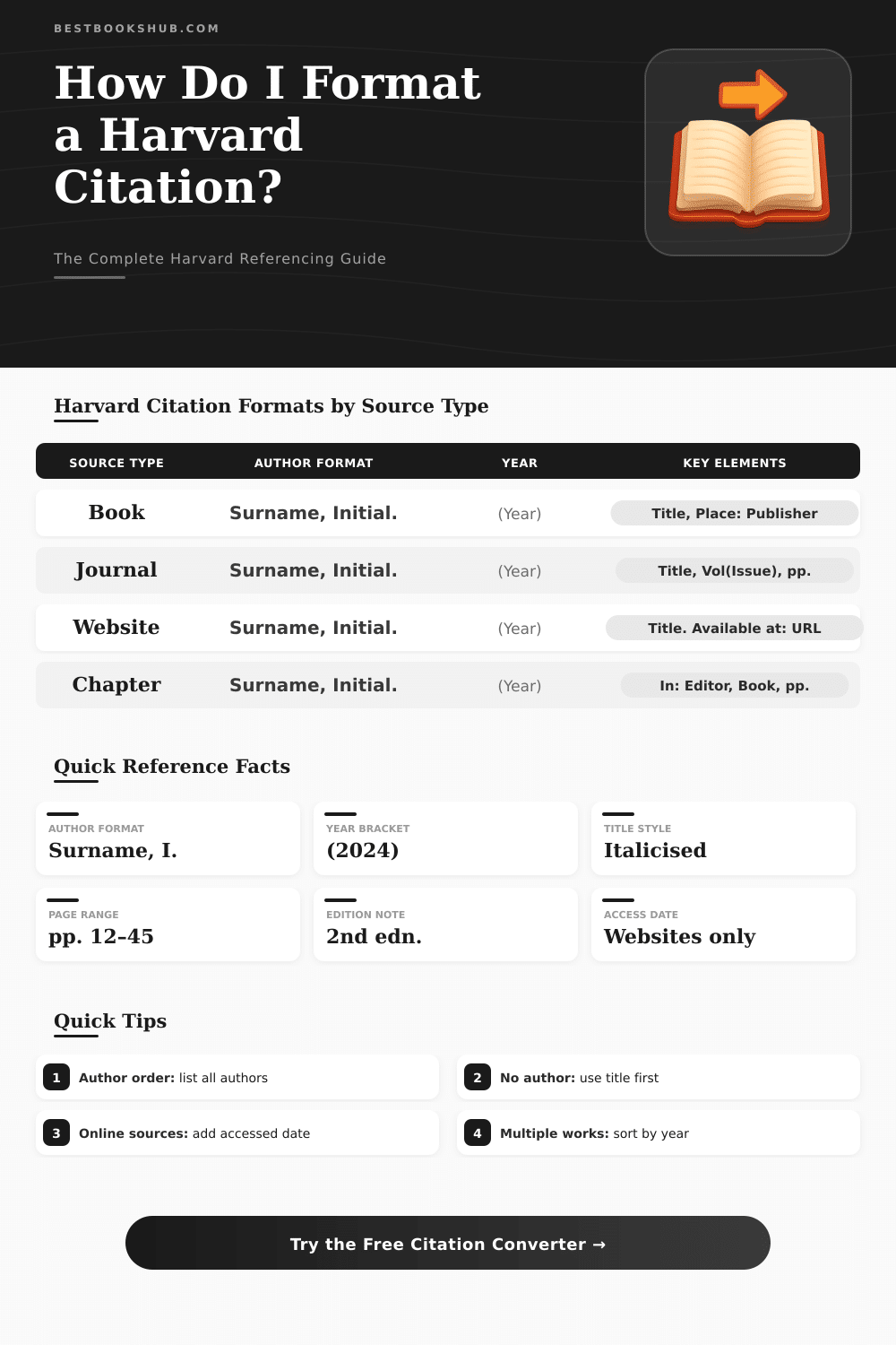 Harvard Citation Converter: Format References Instantly