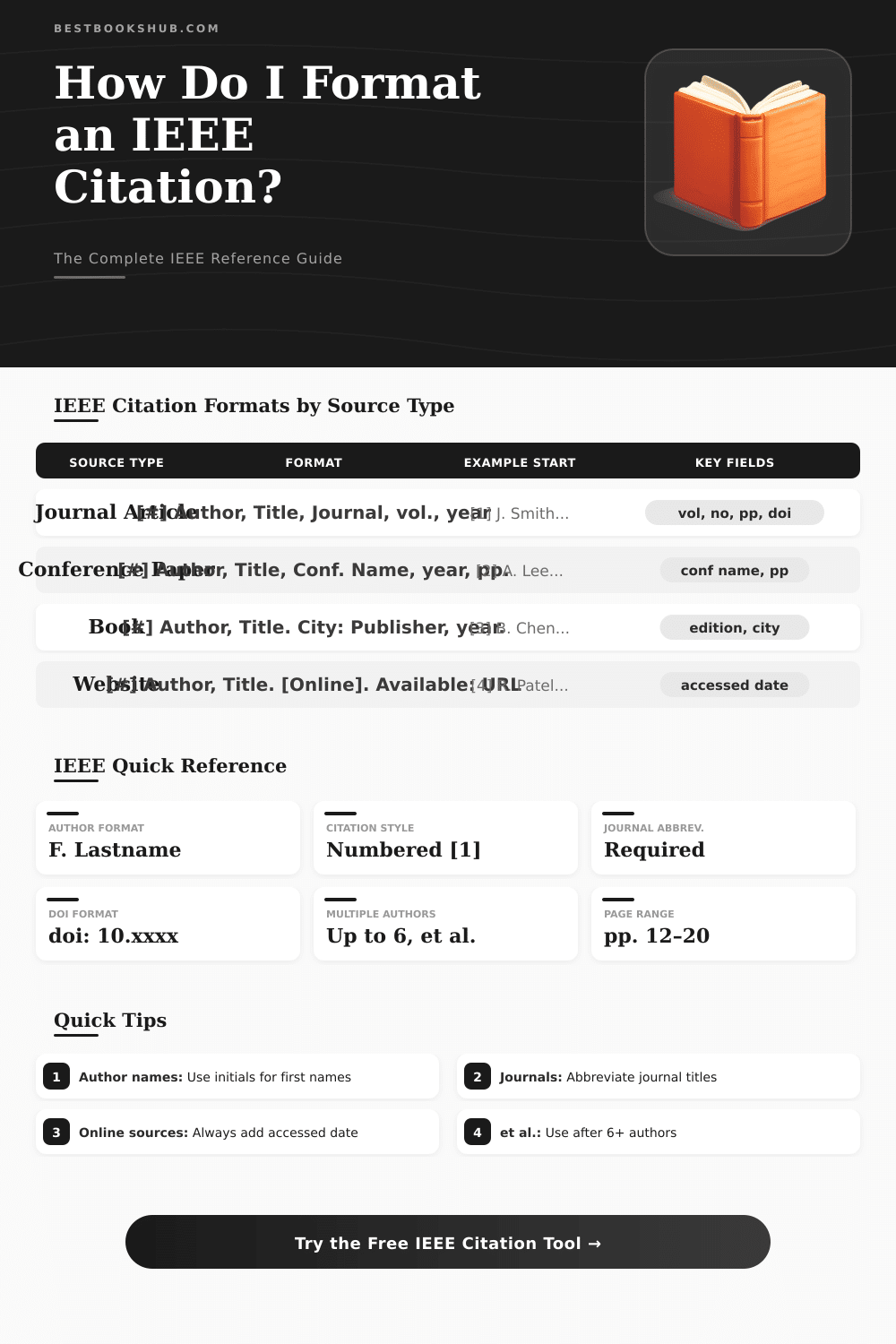 IEEE Citation Converter: Format References Instantly