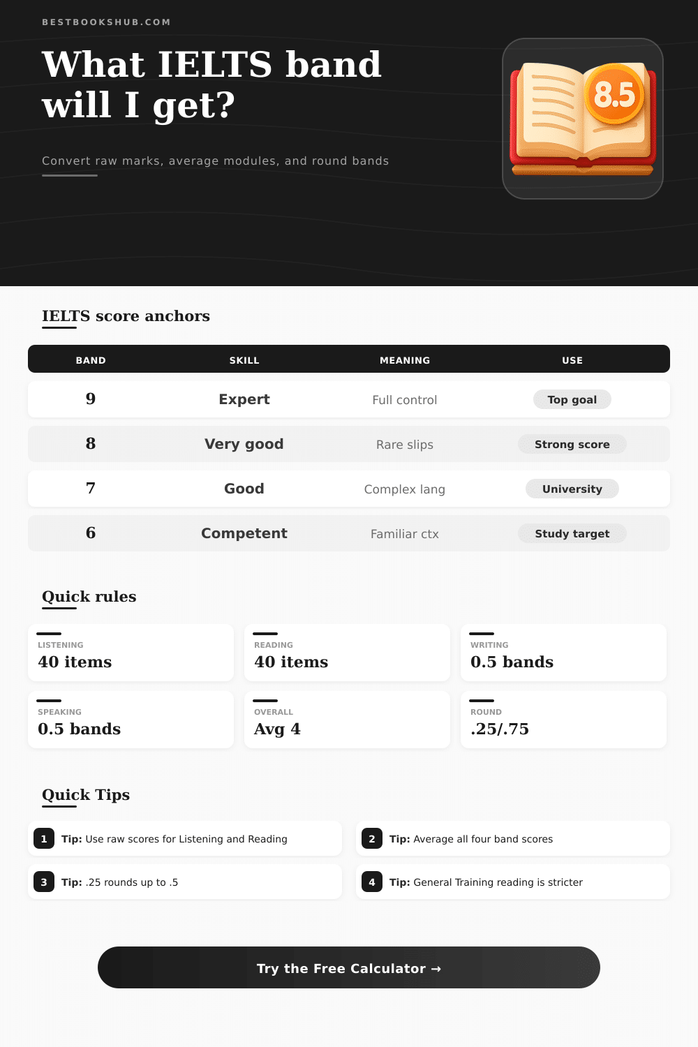 IELTS Band Score Calculator