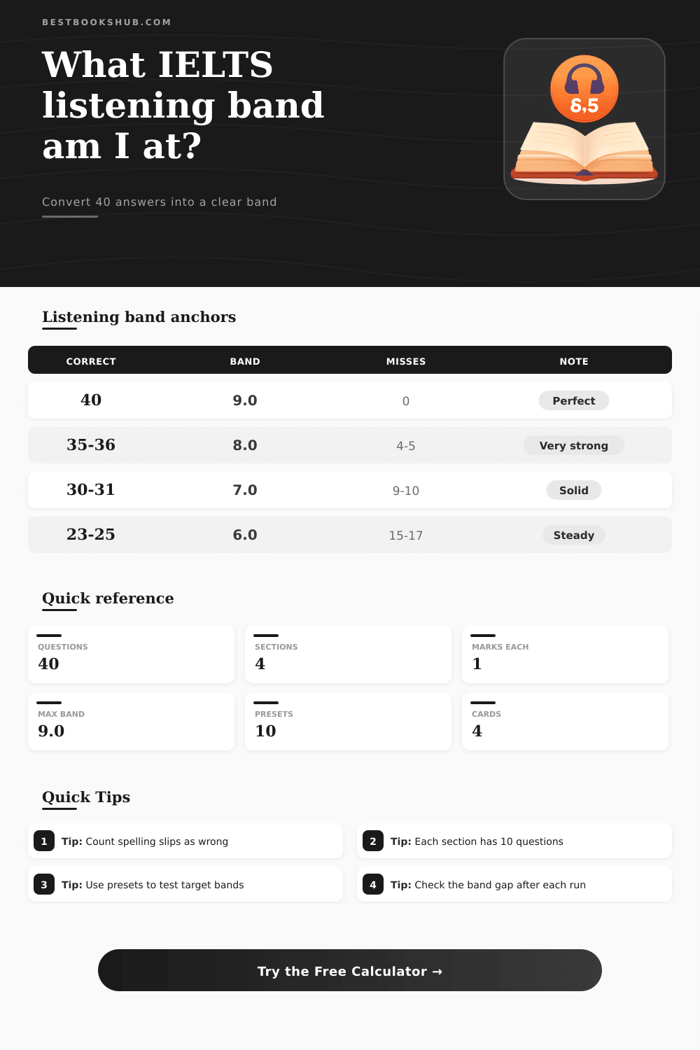 IELTS Listening Score Calculator