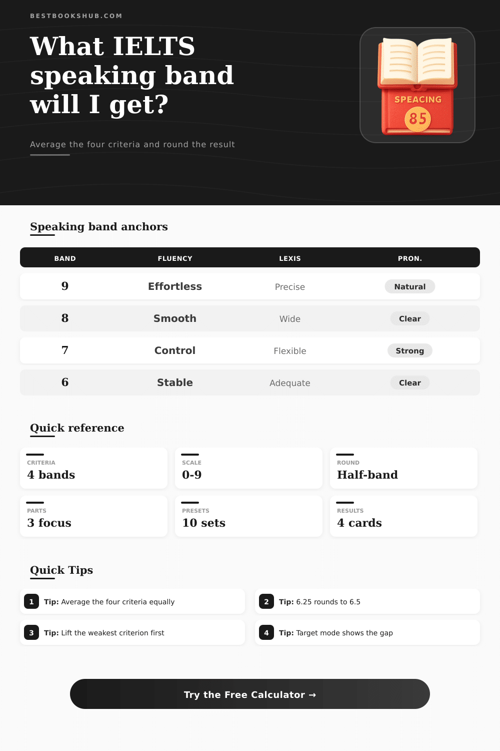 IELTS Speaking Score Calculator