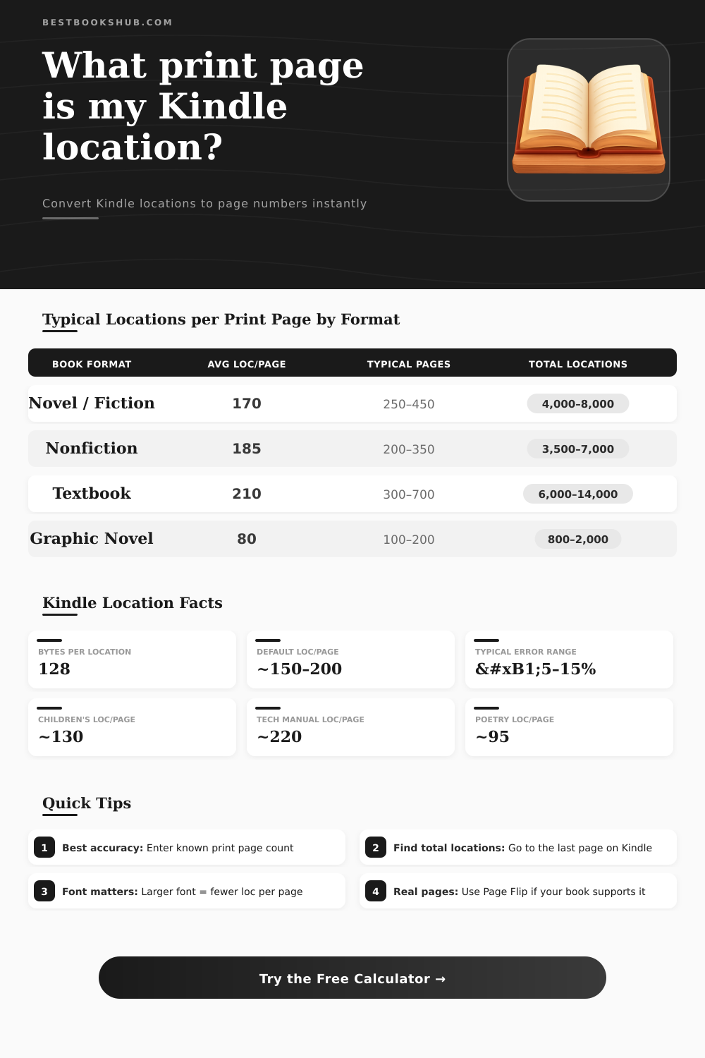 Kindle Location to Page Number Converter