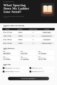 Ladder Line Spacing Calculator – Design Your Feed Line Right